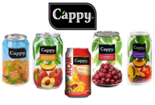 Cappy Options